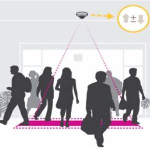 People Counting Technology for Business Efficiency.