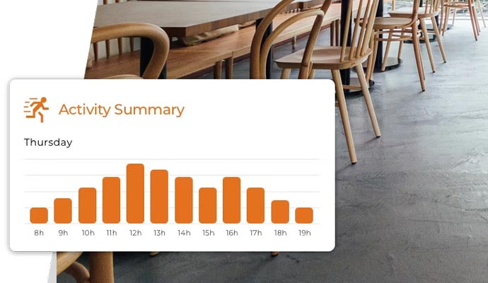 Activity summary reporting