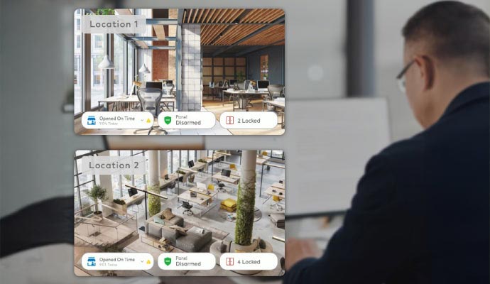 Smart business monitoring system